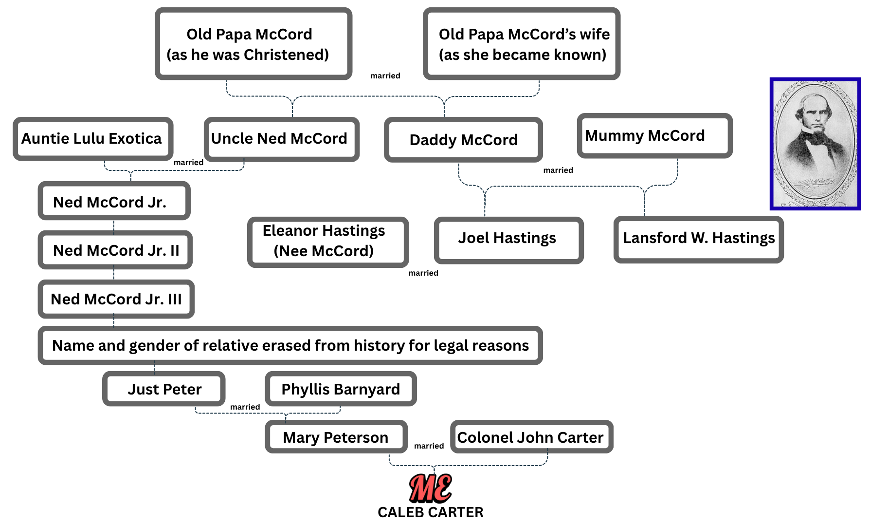 Family Tree